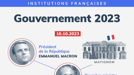 la difficile composition du poète de edouard macron. Des choix, et que faire en 2027.